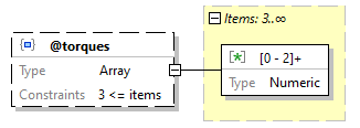 x3d-3.3-JSONSchema_diagrams/x3d-3.3-JSONSchema_p2499.png