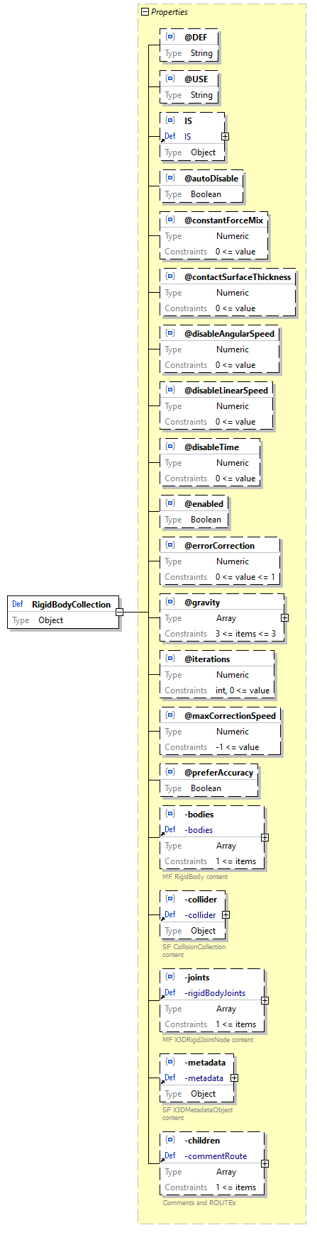 x3d-3.3-JSONSchema_diagrams/x3d-3.3-JSONSchema_p2507.png