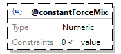 x3d-3.3-JSONSchema_diagrams/x3d-3.3-JSONSchema_p2512.png