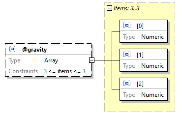 x3d-3.3-JSONSchema_diagrams/x3d-3.3-JSONSchema_p2519.png