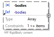 x3d-3.3-JSONSchema_diagrams/x3d-3.3-JSONSchema_p2526.png