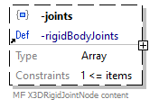 x3d-3.3-JSONSchema_diagrams/x3d-3.3-JSONSchema_p2528.png