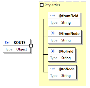 x3d-3.3-JSONSchema_diagrams/x3d-3.3-JSONSchema_p2531.png