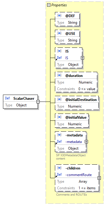 x3d-3.3-JSONSchema_diagrams/x3d-3.3-JSONSchema_p2536.png