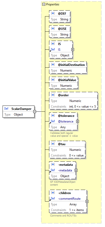 x3d-3.3-JSONSchema_diagrams/x3d-3.3-JSONSchema_p2545.png