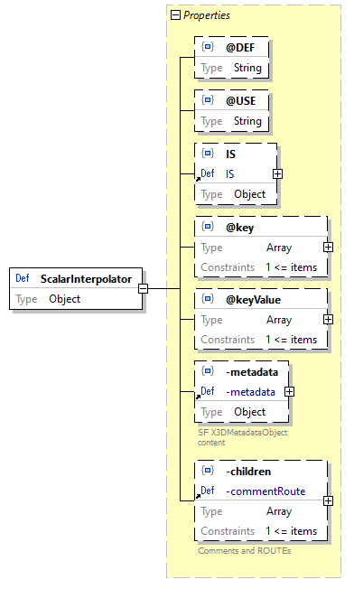 x3d-3.3-JSONSchema_diagrams/x3d-3.3-JSONSchema_p2556.png