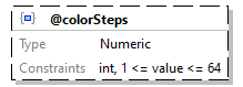 x3d-3.3-JSONSchema_diagrams/x3d-3.3-JSONSchema_p256.png