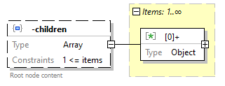 x3d-3.3-JSONSchema_diagrams/x3d-3.3-JSONSchema_p2567.png