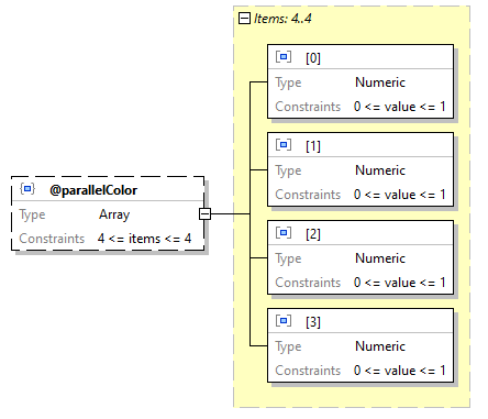 x3d-3.3-JSONSchema_diagrams/x3d-3.3-JSONSchema_p260.png