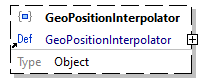 x3d-3.3-JSONSchema_diagrams/x3d-3.3-JSONSchema_p2605.png