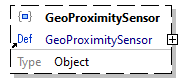 x3d-3.3-JSONSchema_diagrams/x3d-3.3-JSONSchema_p2606.png