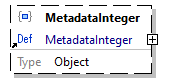 x3d-3.3-JSONSchema_diagrams/x3d-3.3-JSONSchema_p2629.png