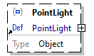 x3d-3.3-JSONSchema_diagrams/x3d-3.3-JSONSchema_p2645.png