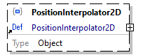 x3d-3.3-JSONSchema_diagrams/x3d-3.3-JSONSchema_p2652.png