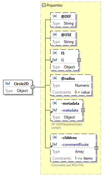 x3d-3.3-JSONSchema_diagrams/x3d-3.3-JSONSchema_p268.png