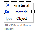 x3d-3.3-JSONSchema_diagrams/x3d-3.3-JSONSchema_p27.png