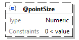 x3d-3.3-JSONSchema_diagrams/x3d-3.3-JSONSchema_p2707.png