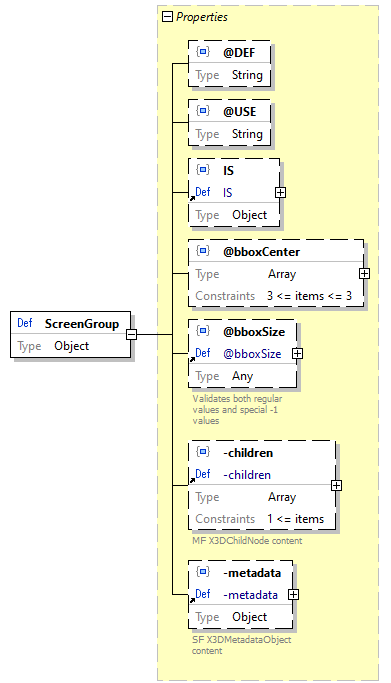 x3d-3.3-JSONSchema_diagrams/x3d-3.3-JSONSchema_p2713.png