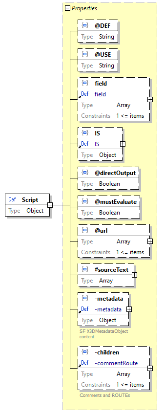 x3d-3.3-JSONSchema_diagrams/x3d-3.3-JSONSchema_p2722.png