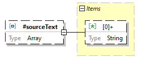 x3d-3.3-JSONSchema_diagrams/x3d-3.3-JSONSchema_p2731.png