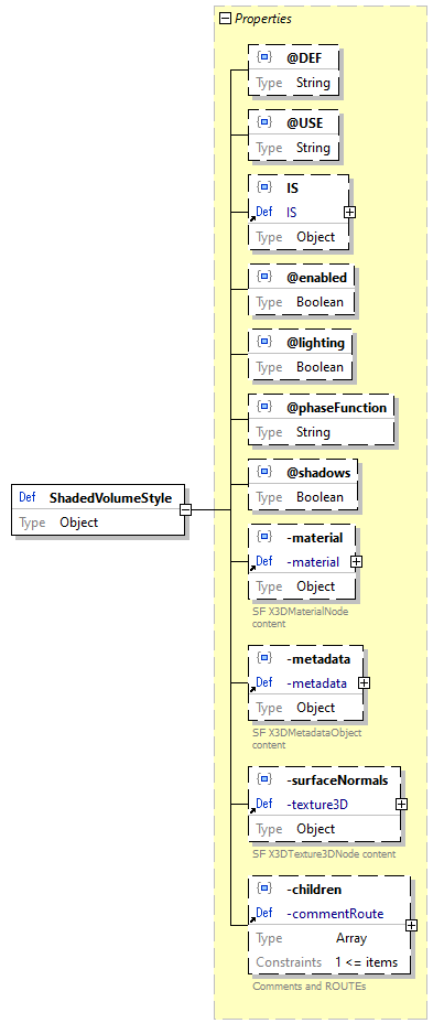 x3d-3.3-JSONSchema_diagrams/x3d-3.3-JSONSchema_p2751.png