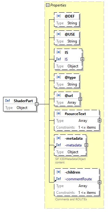 x3d-3.3-JSONSchema_diagrams/x3d-3.3-JSONSchema_p2763.png