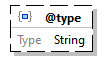 x3d-3.3-JSONSchema_diagrams/x3d-3.3-JSONSchema_p2767.png