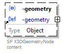 x3d-3.3-JSONSchema_diagrams/x3d-3.3-JSONSchema_p2794.png