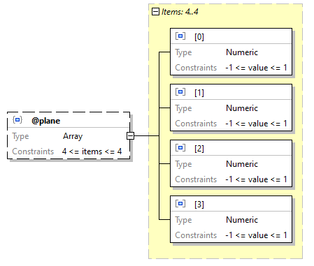 x3d-3.3-JSONSchema_diagrams/x3d-3.3-JSONSchema_p280.png