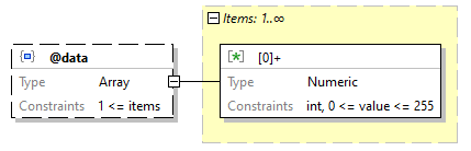 x3d-3.3-JSONSchema_diagrams/x3d-3.3-JSONSchema_p2806.png