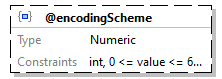 x3d-3.3-JSONSchema_diagrams/x3d-3.3-JSONSchema_p2810.png