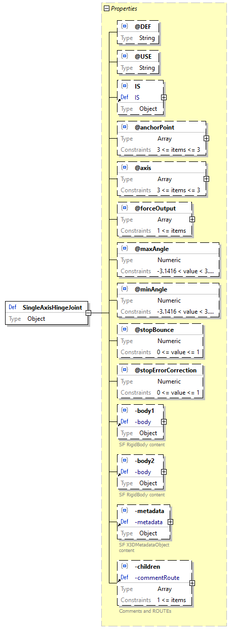 x3d-3.3-JSONSchema_diagrams/x3d-3.3-JSONSchema_p2841.png