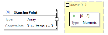 x3d-3.3-JSONSchema_diagrams/x3d-3.3-JSONSchema_p2845.png