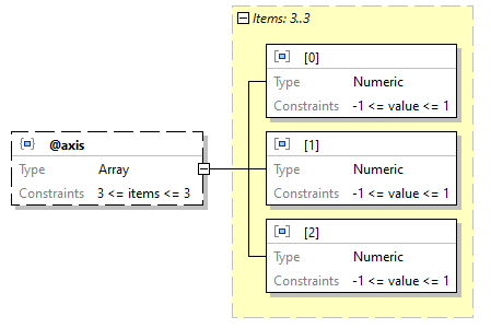 x3d-3.3-JSONSchema_diagrams/x3d-3.3-JSONSchema_p2847.png