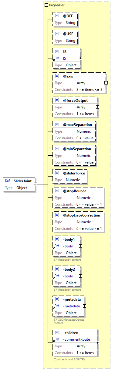 x3d-3.3-JSONSchema_diagrams/x3d-3.3-JSONSchema_p2862.png