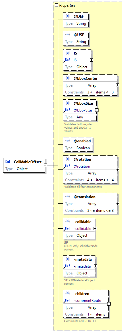 x3d-3.3-JSONSchema_diagrams/x3d-3.3-JSONSchema_p287.png