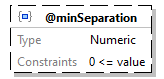 x3d-3.3-JSONSchema_diagrams/x3d-3.3-JSONSchema_p2874.png