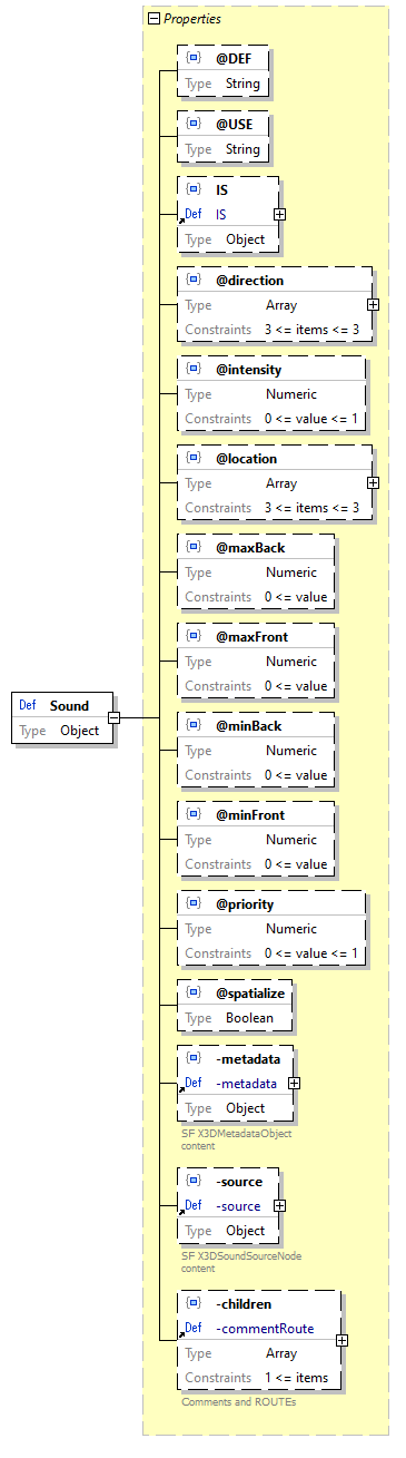 x3d-3.3-JSONSchema_diagrams/x3d-3.3-JSONSchema_p2882.png