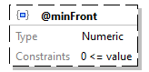 x3d-3.3-JSONSchema_diagrams/x3d-3.3-JSONSchema_p2896.png