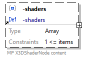 x3d-3.3-JSONSchema_diagrams/x3d-3.3-JSONSchema_p29.png