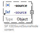 x3d-3.3-JSONSchema_diagrams/x3d-3.3-JSONSchema_p2900.png