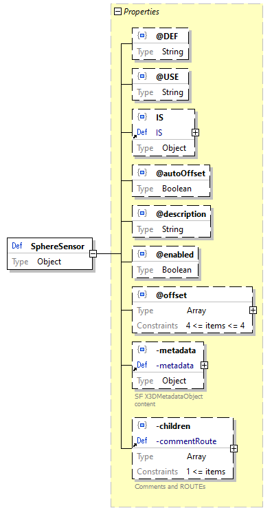 x3d-3.3-JSONSchema_diagrams/x3d-3.3-JSONSchema_p2910.png