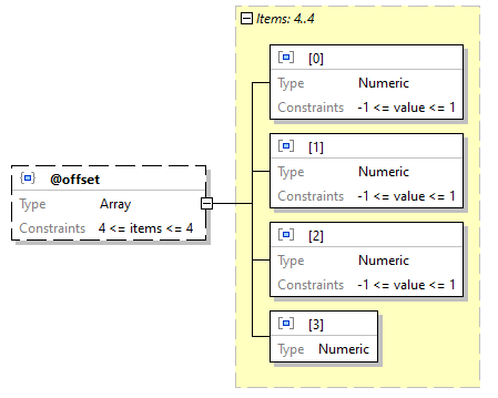 x3d-3.3-JSONSchema_diagrams/x3d-3.3-JSONSchema_p2917.png