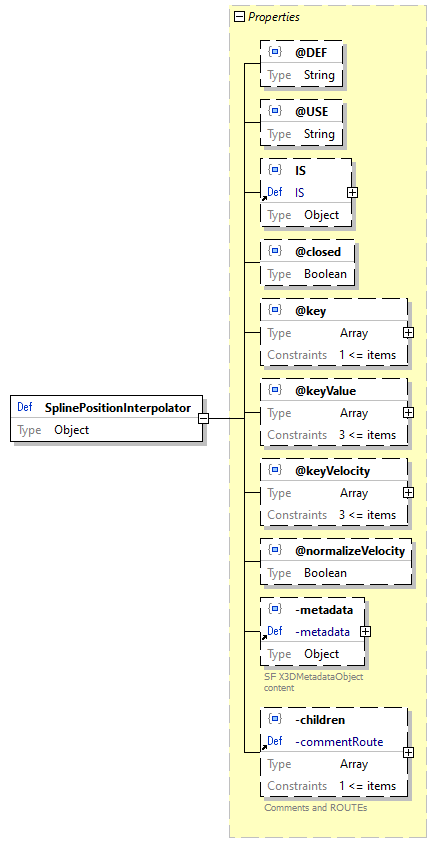 x3d-3.3-JSONSchema_diagrams/x3d-3.3-JSONSchema_p2924.png