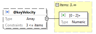 x3d-3.3-JSONSchema_diagrams/x3d-3.3-JSONSchema_p2933.png