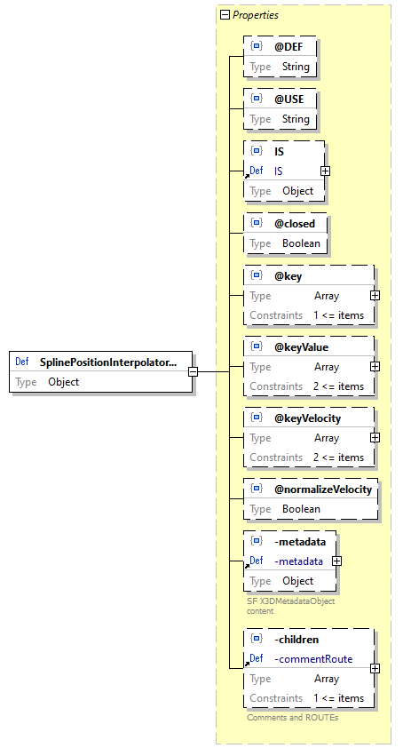 x3d-3.3-JSONSchema_diagrams/x3d-3.3-JSONSchema_p2938.png