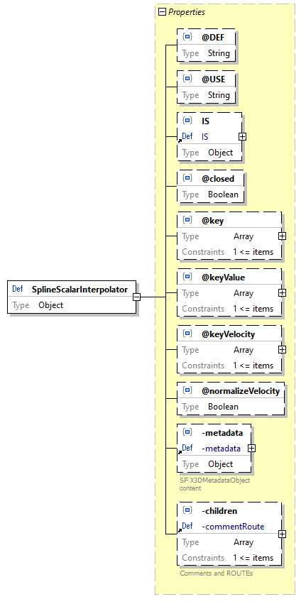 x3d-3.3-JSONSchema_diagrams/x3d-3.3-JSONSchema_p2952.png