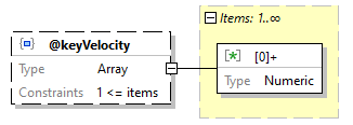 x3d-3.3-JSONSchema_diagrams/x3d-3.3-JSONSchema_p2961.png