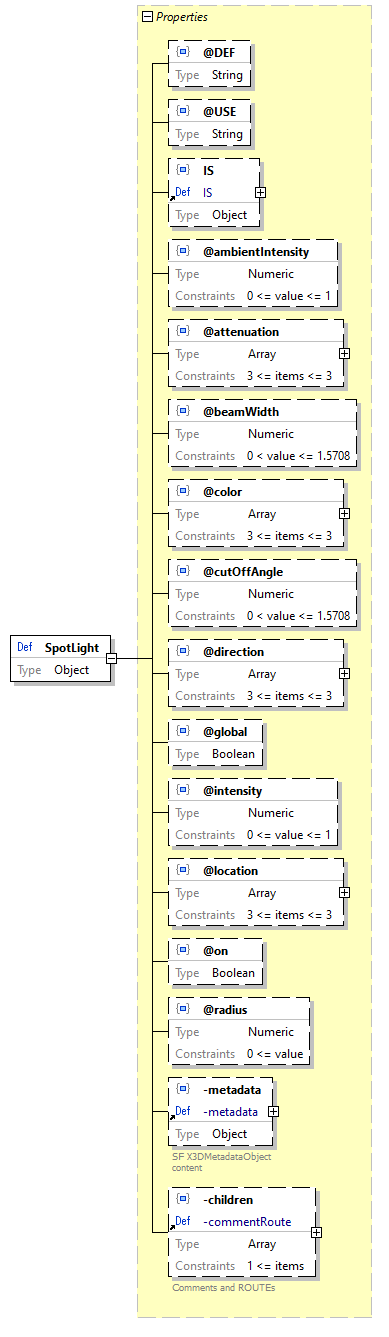 x3d-3.3-JSONSchema_diagrams/x3d-3.3-JSONSchema_p2966.png