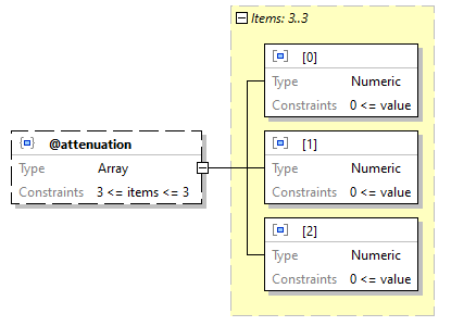 x3d-3.3-JSONSchema_diagrams/x3d-3.3-JSONSchema_p2971.png